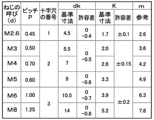 規格